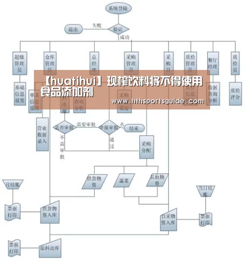 【huatihui】现榨饮料将不得使用食品添加剂(图3) 华体会官网首页